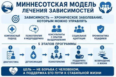 Миннесотская модель в Краснодаре