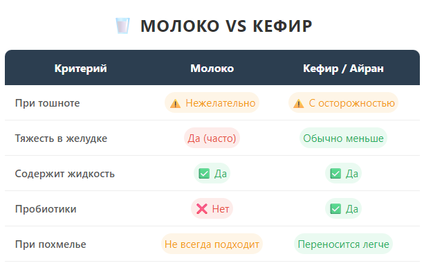 инфографика сочетание алкоголя с молоком или кефиром