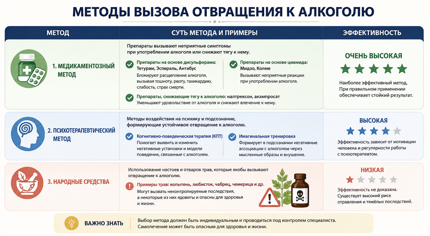 как вызвать отвращение к алкоголю: методы