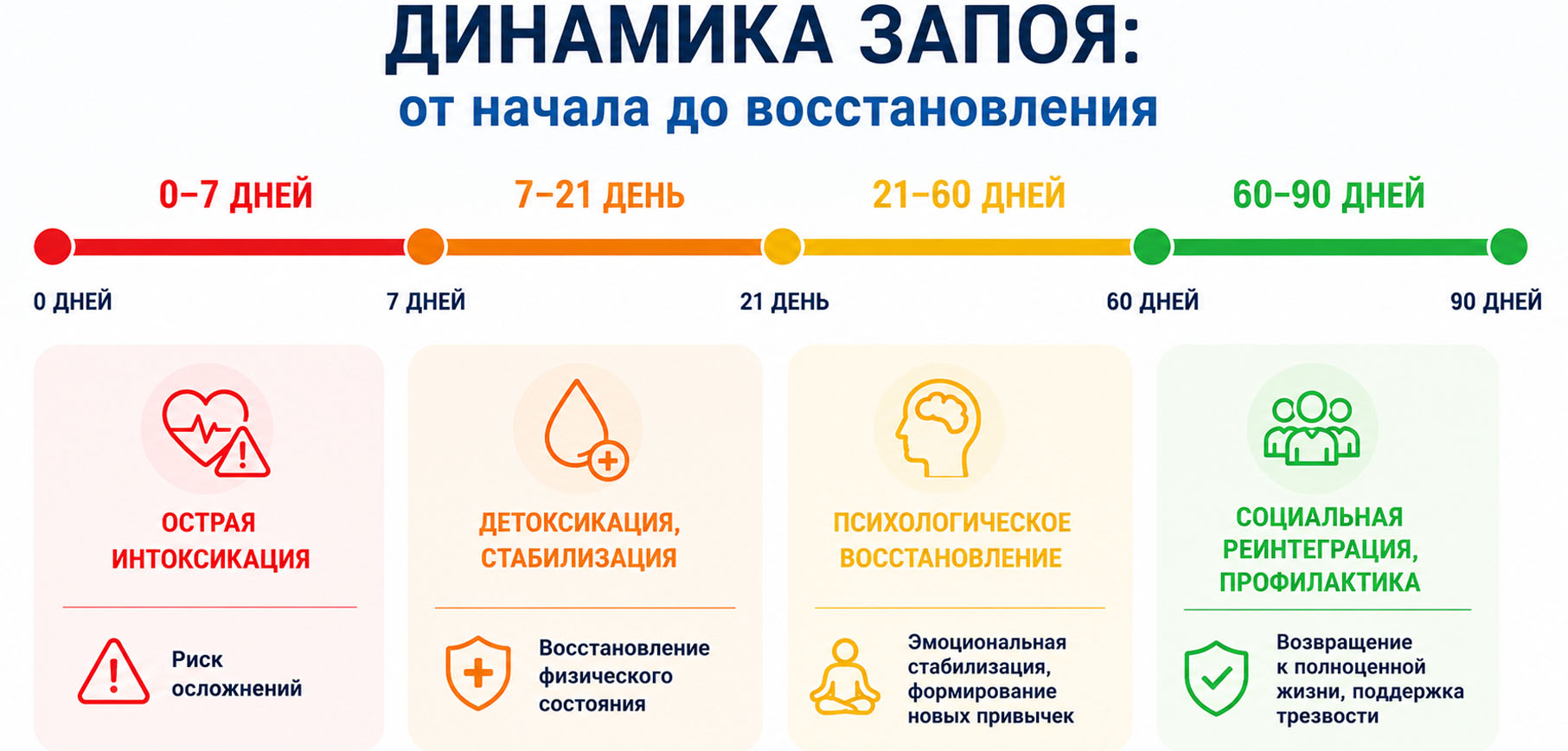 Инфографика этапы и восстановление
