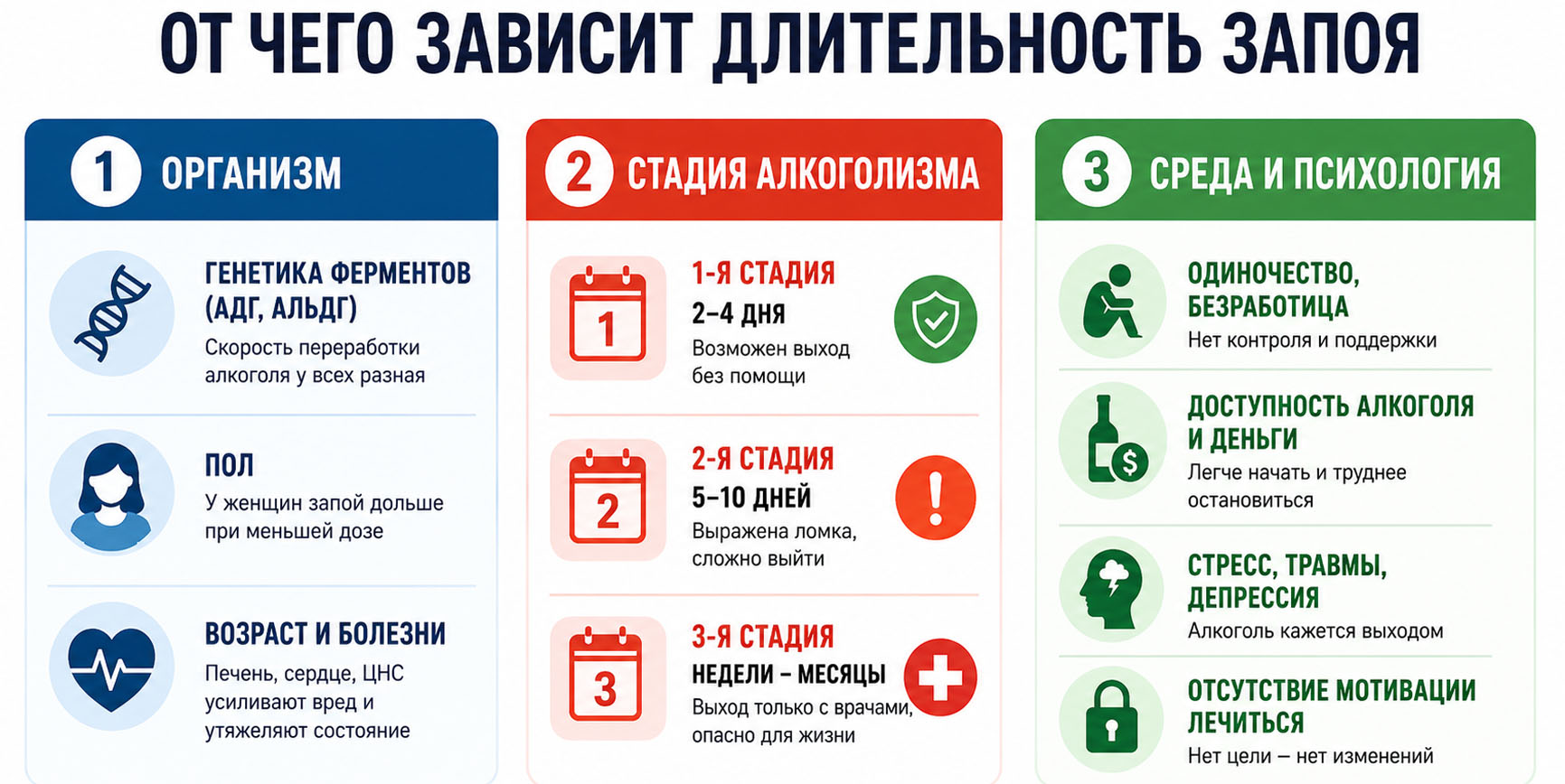 Инфографика длительности запоя