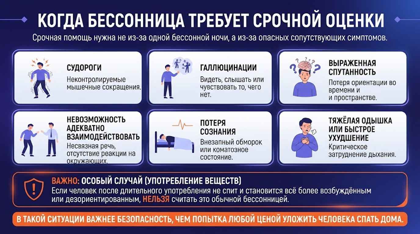 Инфографика: когда бессонница требует срочной медицинской оценки