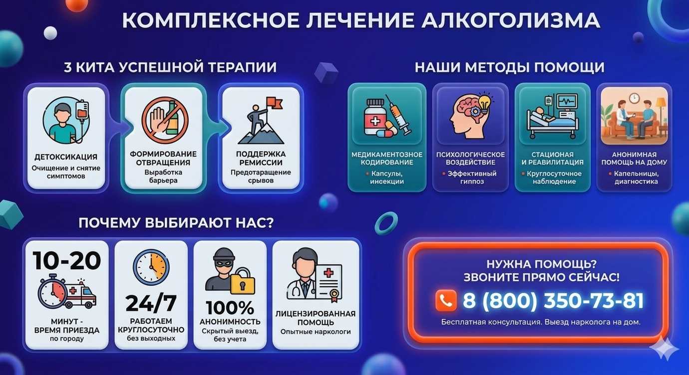 Инфографика о методах лечения алкоголизма в Краснодаре: детоксикация, кодирование и анонимная помощь на дому от клиники Похмельная служба.