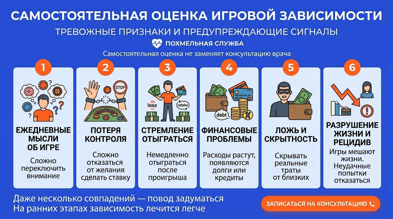 Инфографика «Самостоятельная оценка игровой зависимости» с 6 ключевыми тревожными признаками и предупреждающими сигналами