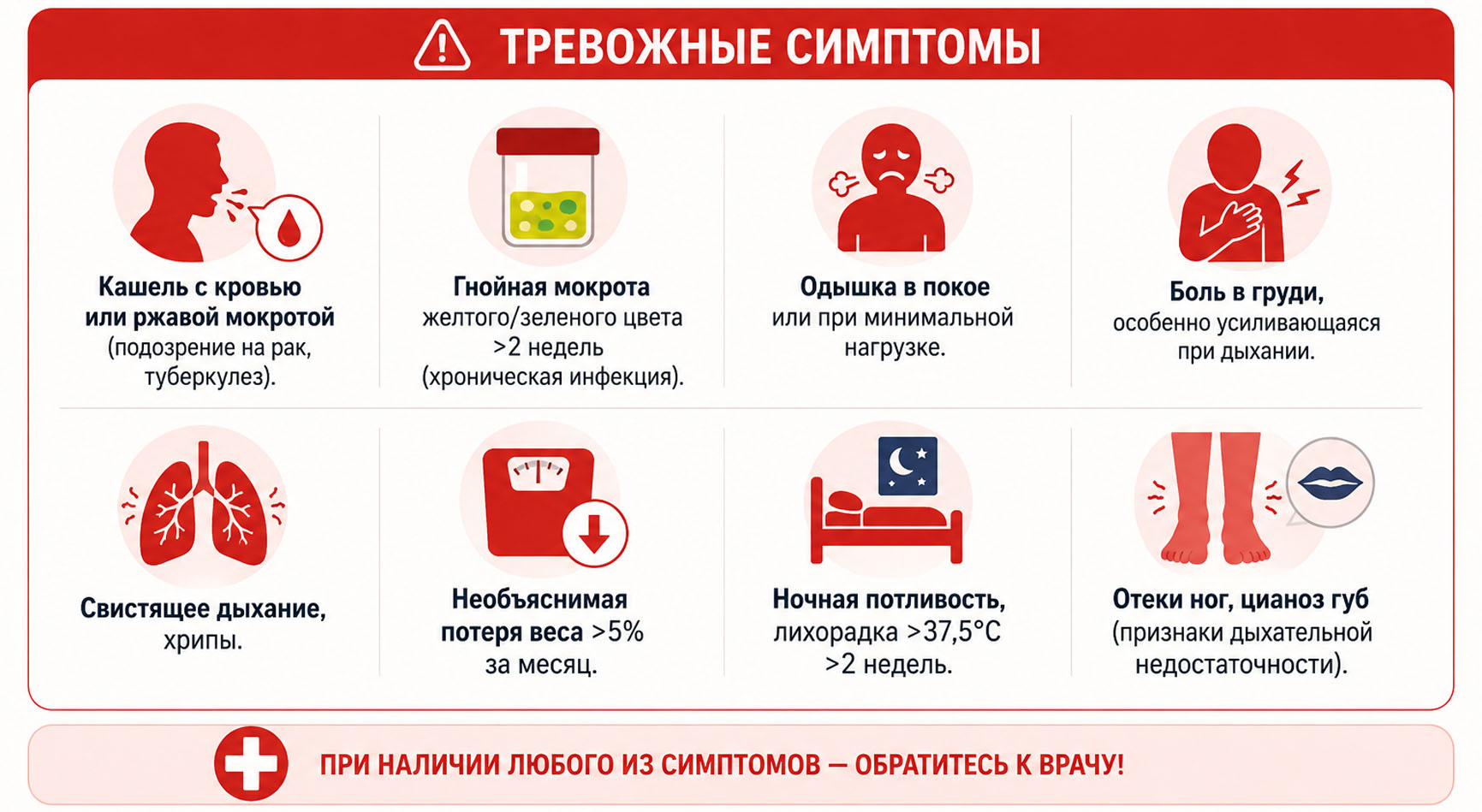Инфографика тревожных симптомах
